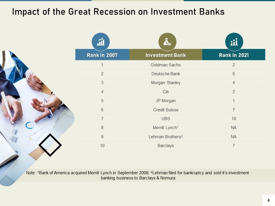 Multinational Financial Crisis Ppt PowerPoint Presentation Complete Deck With Slides Slide04