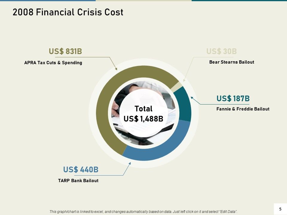 Multinational Financial Crisis Ppt PowerPoint Presentation Complete Deck With Slides Slide05