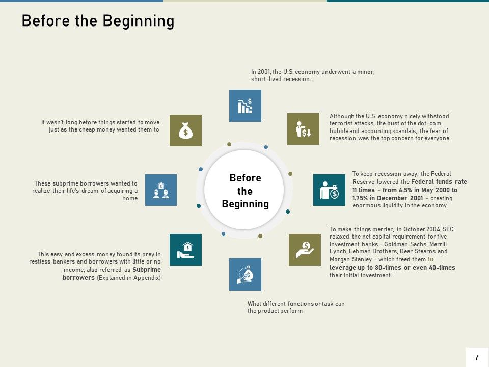 Multinational Financial Crisis Ppt PowerPoint Presentation Complete Deck With Slides Slide07