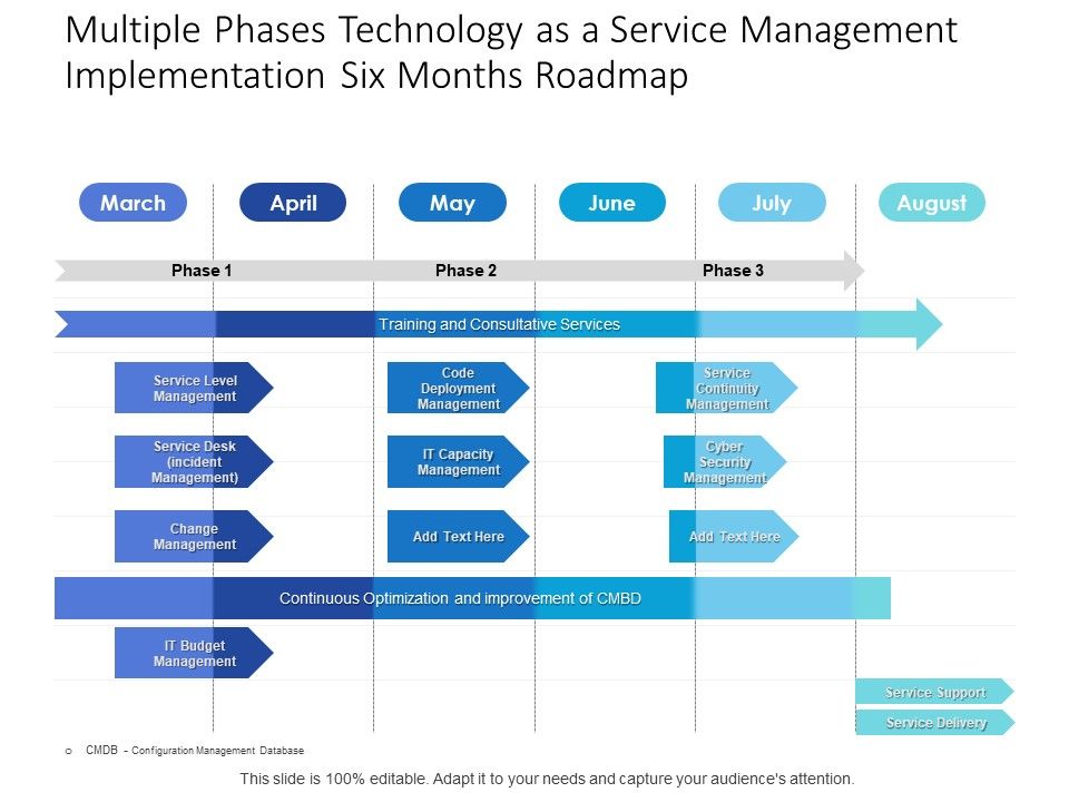 Multiple_Phases_Technology_As_A_Service_Management_Implementation_Six_Months_Roadmap_Icons_Slide_1.jpg