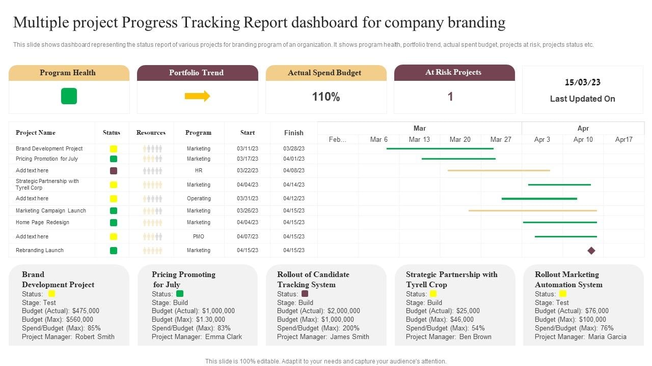 Multiple Project Progress Tracking Report Dashboard For Company ...