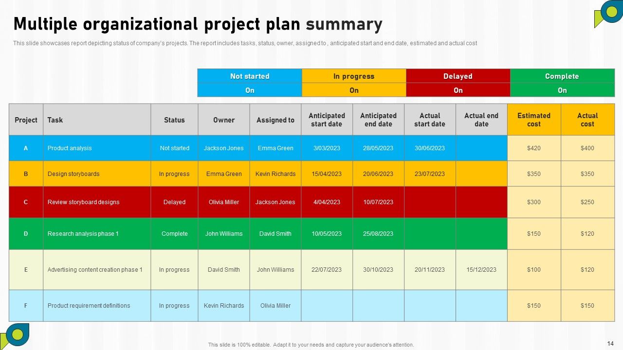 Multiple Project Summary Ppt PowerPoint Presentation Complete Deck With Slides Slide14