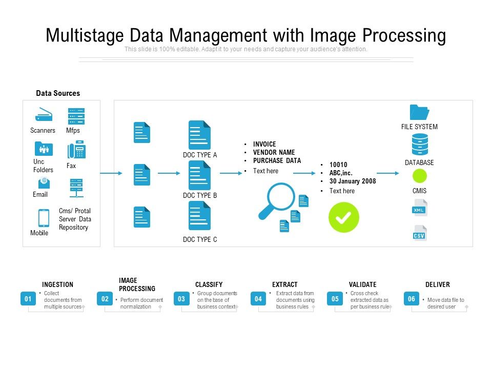 Multistage_Data_Management_With_Image_Processing_Ppt_PowerPoint_Presentation_Show_Grid_PDF_Slide_1.jpg