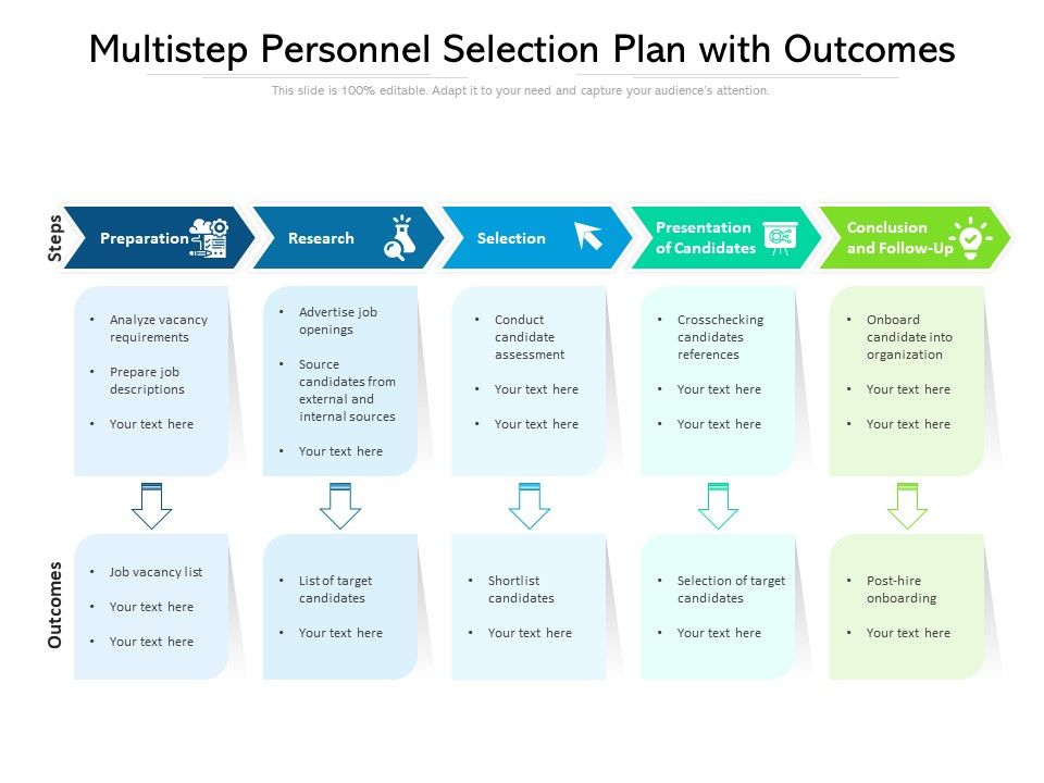 Multistep_Personnel_Selection_Plan_With_Outcomes_Ppt_PowerPoint_Presentation_Icon_Infographics_PDF_Slide_1.jpg
