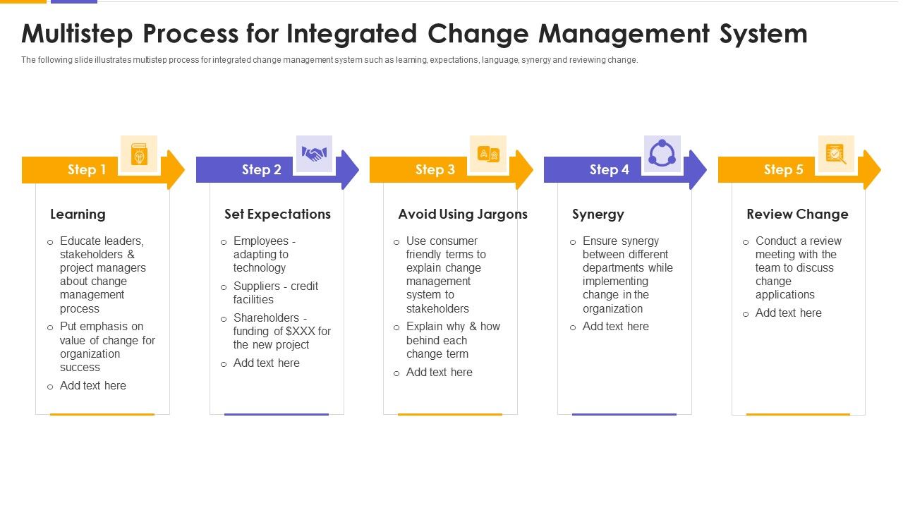 Multistep Process For Integrated Change Management System Sample PDF