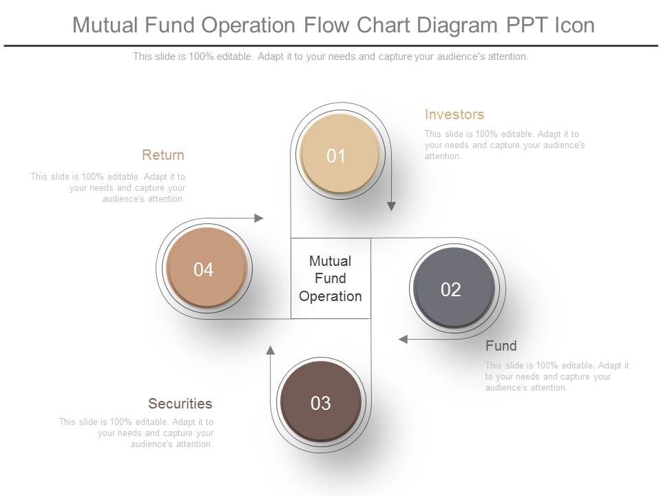 Mutual_Fund_Operation_Flow_Chart_Diagram_Ppt_Icon_1.jpg