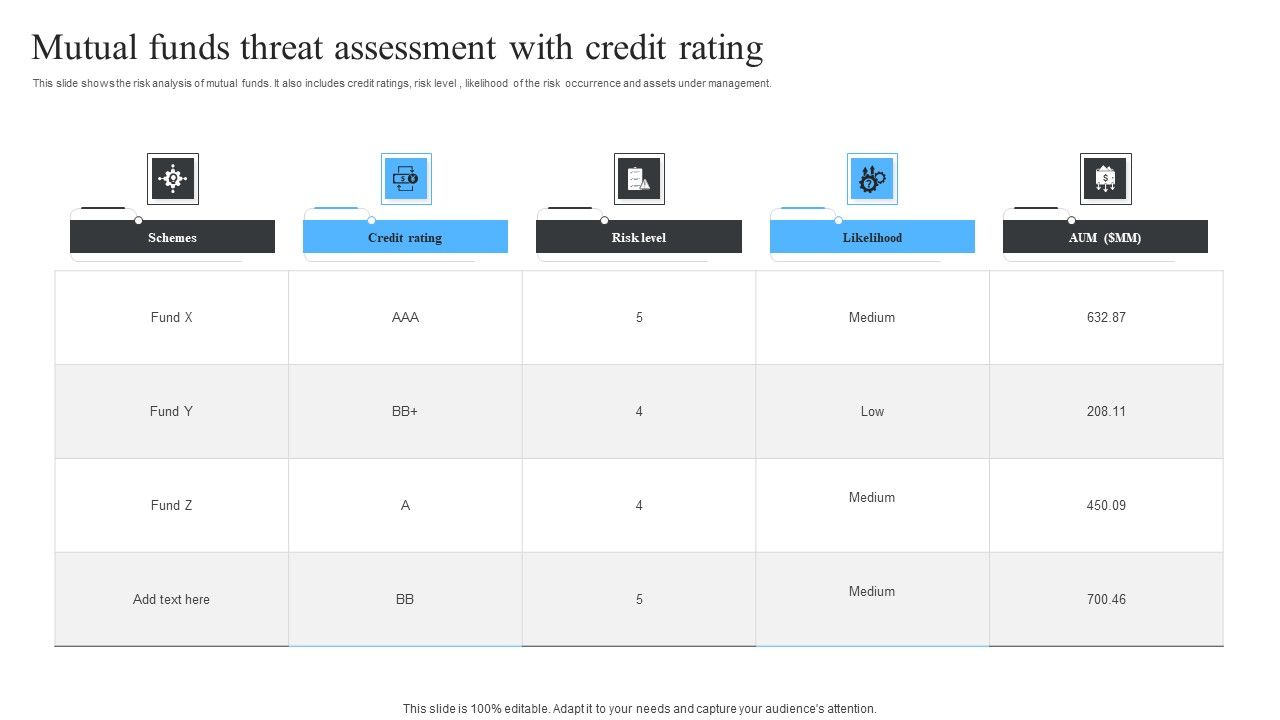 Mutual_Funds_Threat_Assessment_With_Credit_Rating_Ppt_Professional_Icons_PDF_Slide_1.jpg