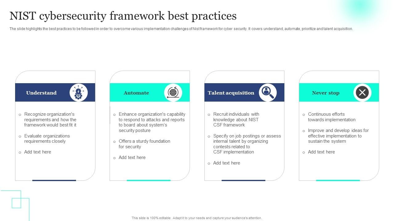NIST Cybersecurity Framework Best Practices Topics PDF
