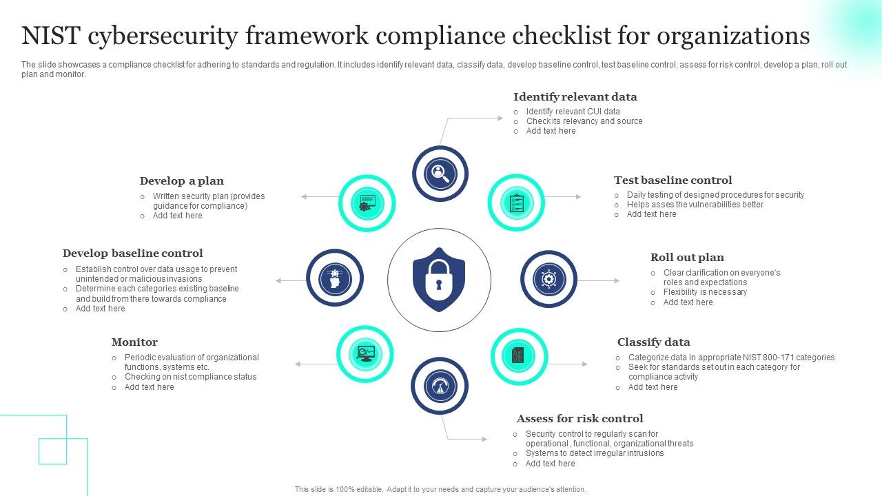 Creating a Compliance Checklist for Cybersecurity Requirements - Implementing and Monitoring Compliance