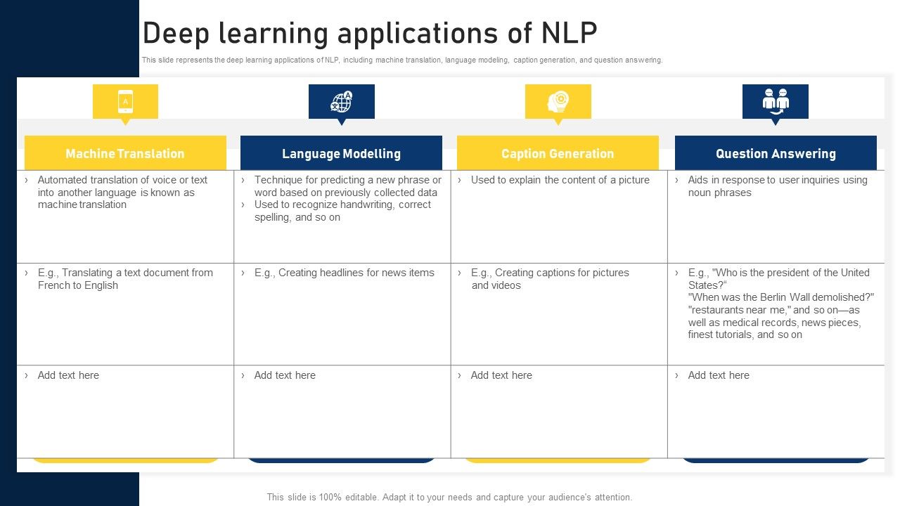 Nlp Applications Methodology Deep Learning Applications Of Nlp Nlp Applications Methodology Deep Learning Applications Of Nlp