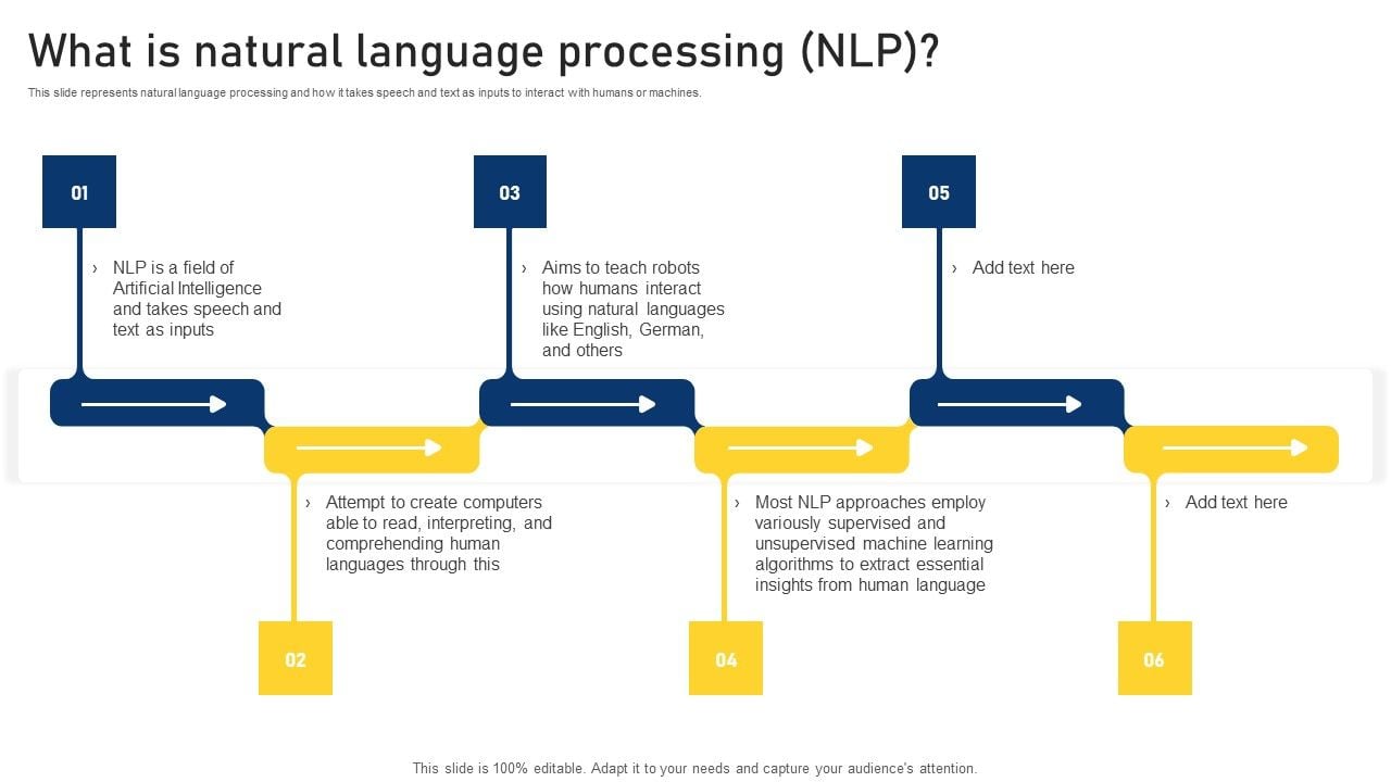 NLP_Applications_Methodology_What_Is_Natural_Language_Processing_NLP_Icons_PDF_Slide_1.jpg