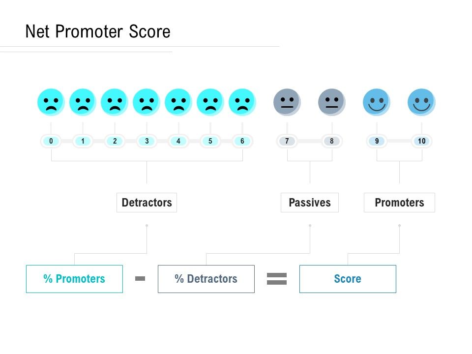 NPS_Measurement_Net_Promoter_Score_Ppt_Summary_Icons_PDF_Slide_1.jpg