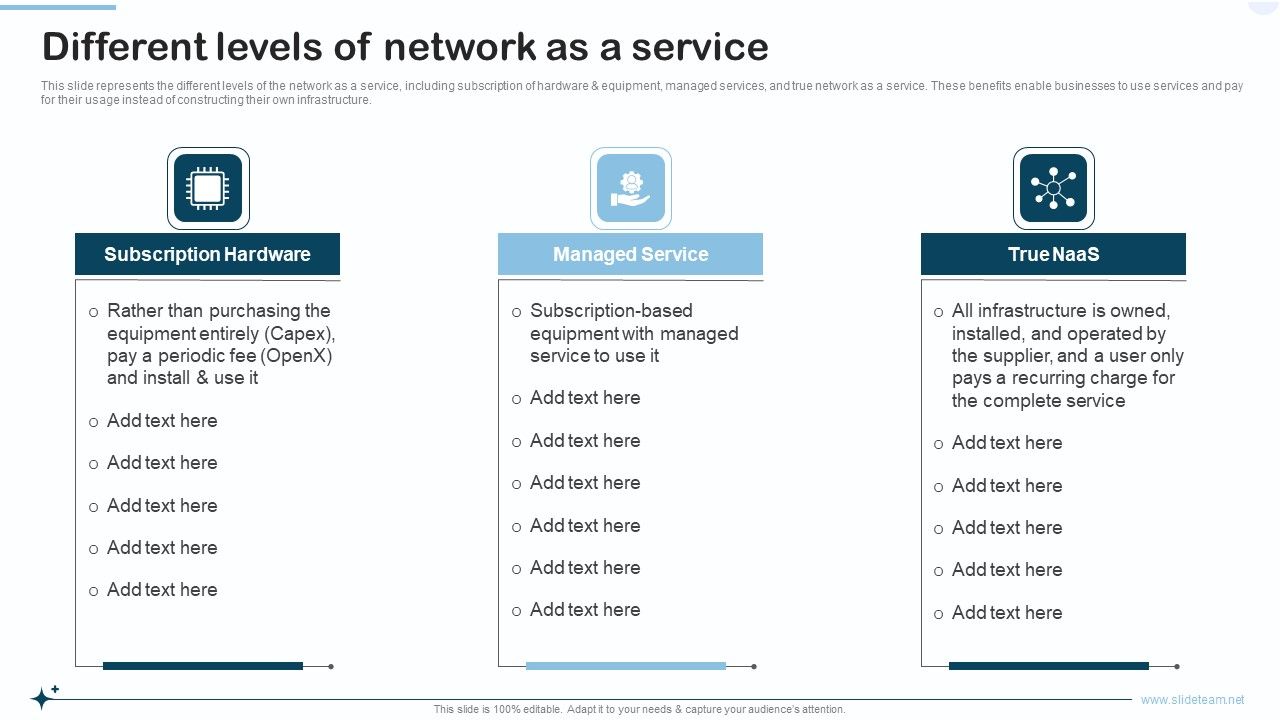 Naas_Integrated_Solution_IT_Different_Levels_Of_Network_As_A_Service_Icons_PDF_Slide_1.jpg
