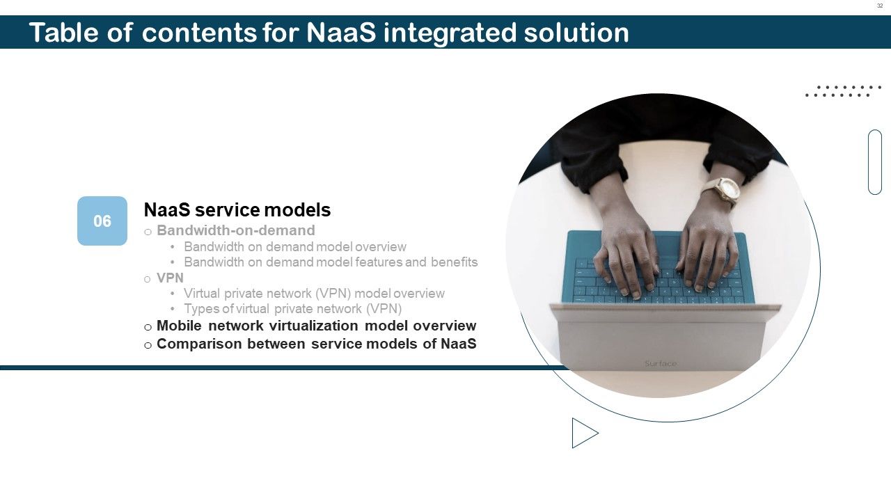 Naas Integrated Solution IT Ppt PowerPoint Presentation Complete With Slides Slide32