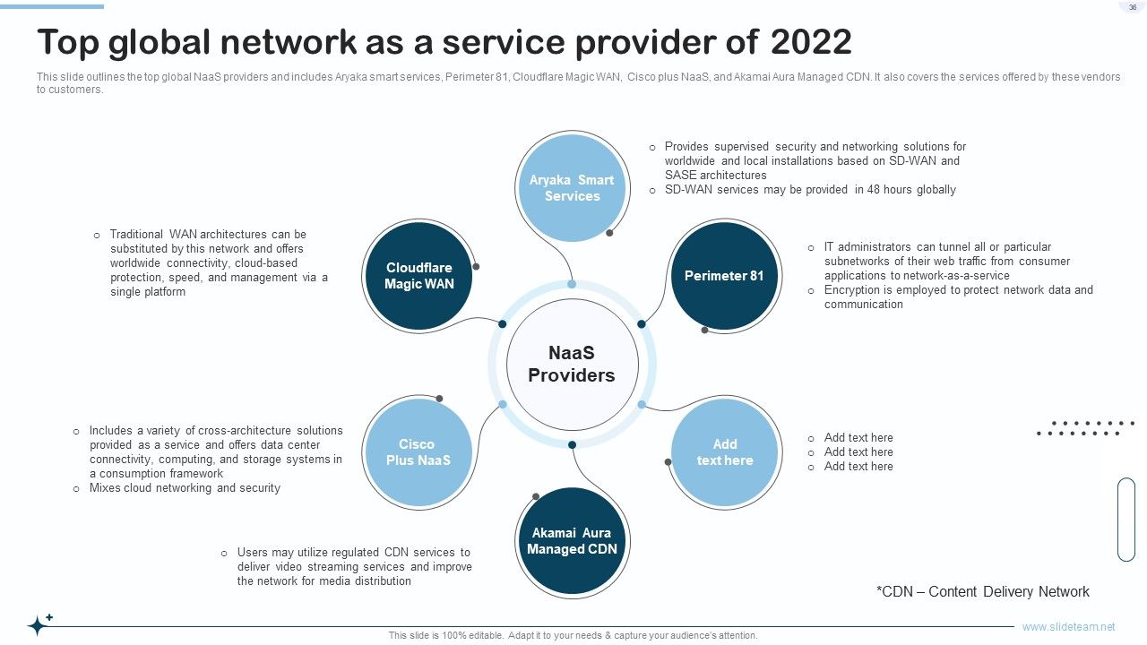 Naas Integrated Solution IT Ppt PowerPoint Presentation Complete With Slides Slide36