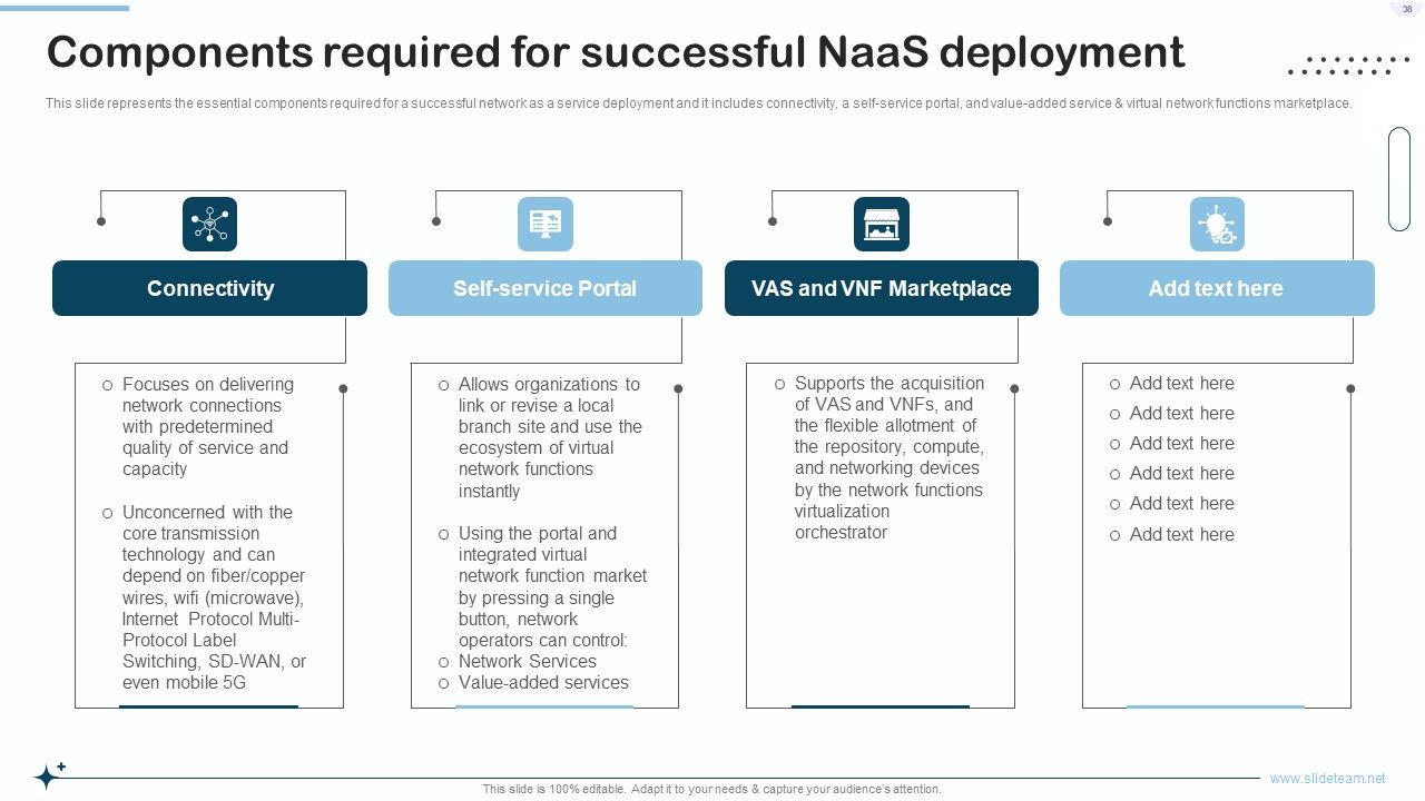 Naas Integrated Solution IT Ppt PowerPoint Presentation Complete With Slides Slide38