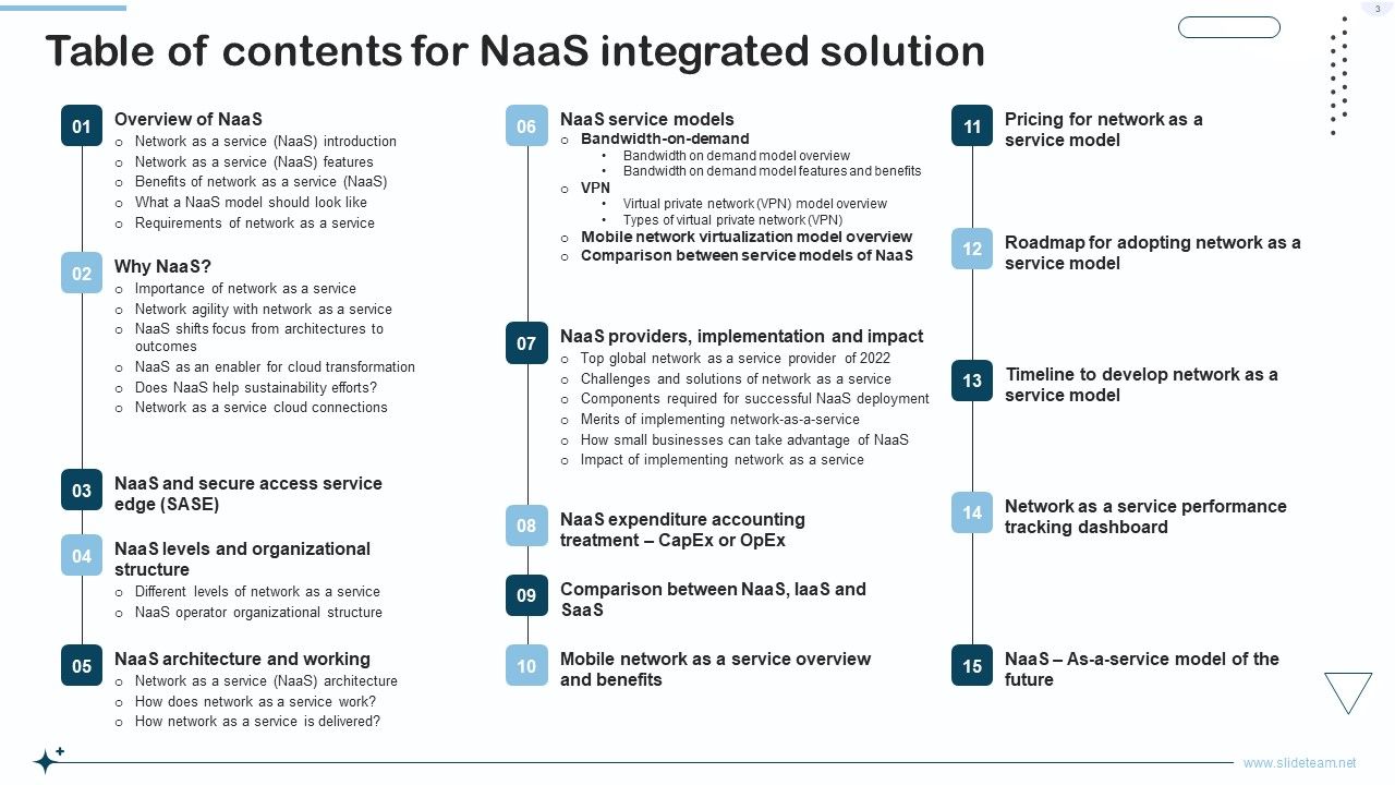 Naas Integrated Solution IT Ppt PowerPoint Presentation Complete With Slides Slide03