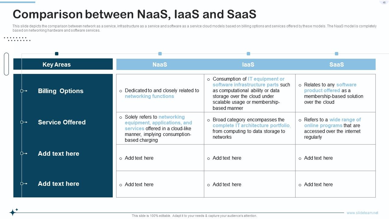 Naas Integrated Solution IT Ppt PowerPoint Presentation Complete With Slides Slide45