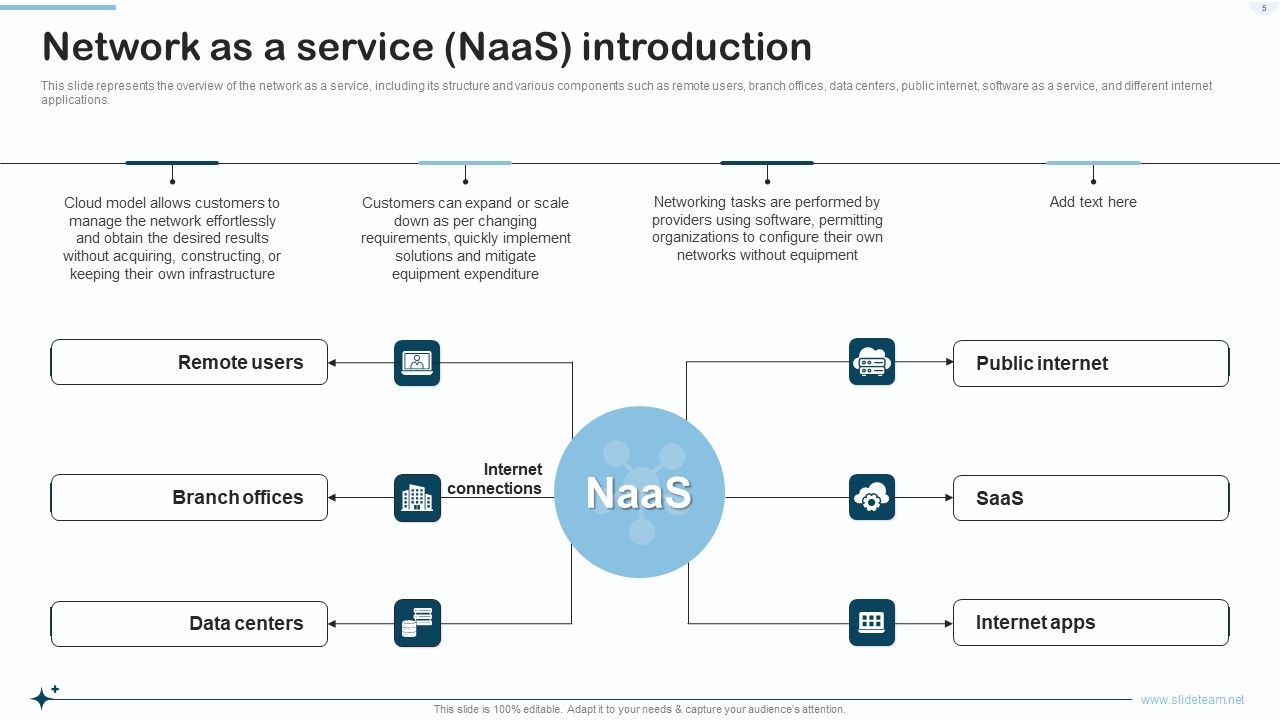 Naas Integrated Solution IT Ppt PowerPoint Presentation Complete With Slides Slide05