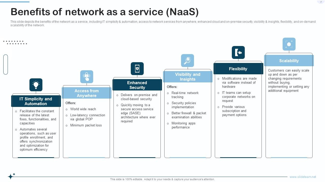 Naas Integrated Solution IT Ppt PowerPoint Presentation Complete With Slides Slide07