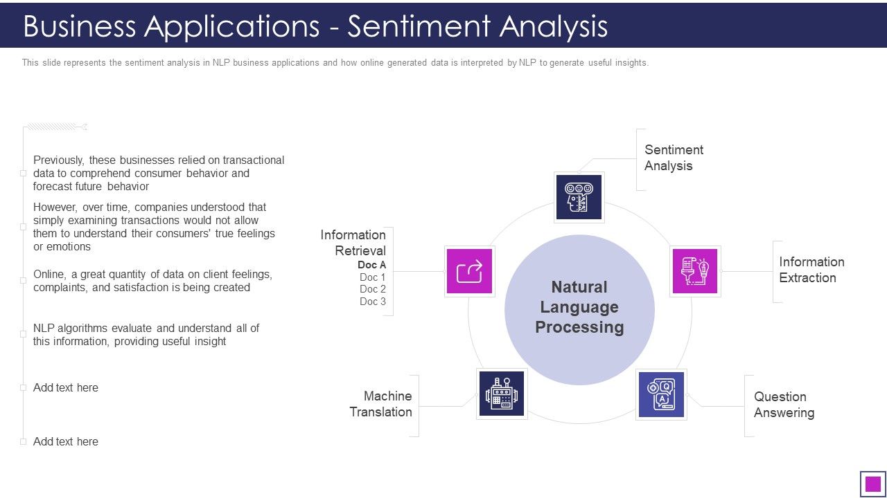 Natural_Language_Processing_Application_IT_Business_Applications_Sentiment_Analysis_Topics_PDF_Slide_1.jpg