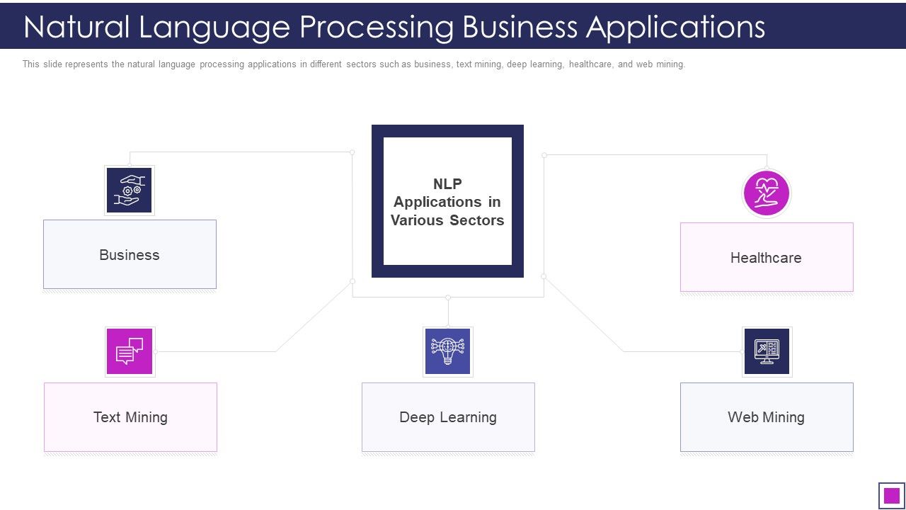 Natural Language Processing Business Applications Ppt Professional ...
