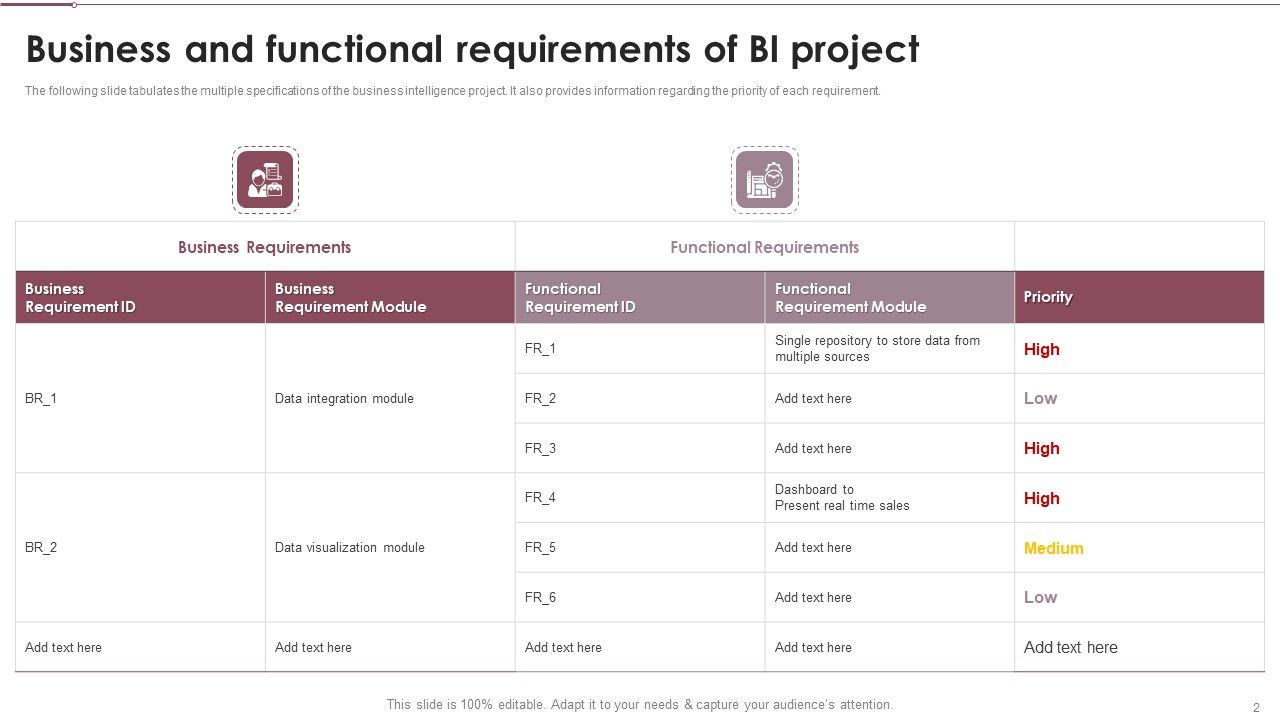 Need For Business Analytics Transformation Ppt PowerPoint Presentation Complete Deck With Slides Slide02