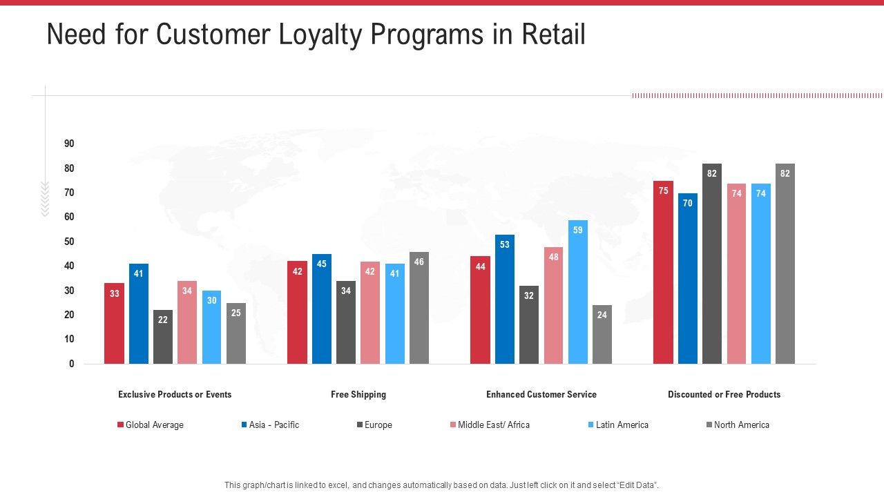 Need_For_Customer_Loyalty_Programs_In_Retail_Ppt_Gallery_Graphics_PDF_Slide_1.jpg