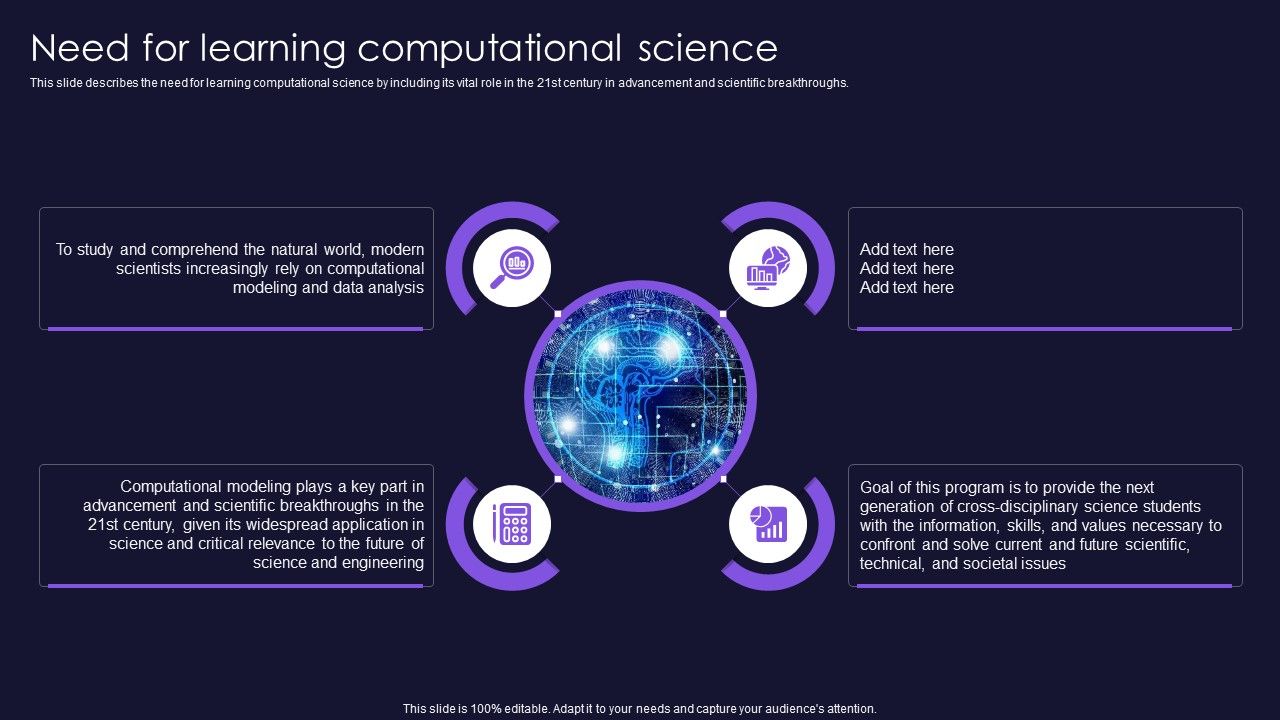 Need For Learning Computational Science Scientific Computation For ...