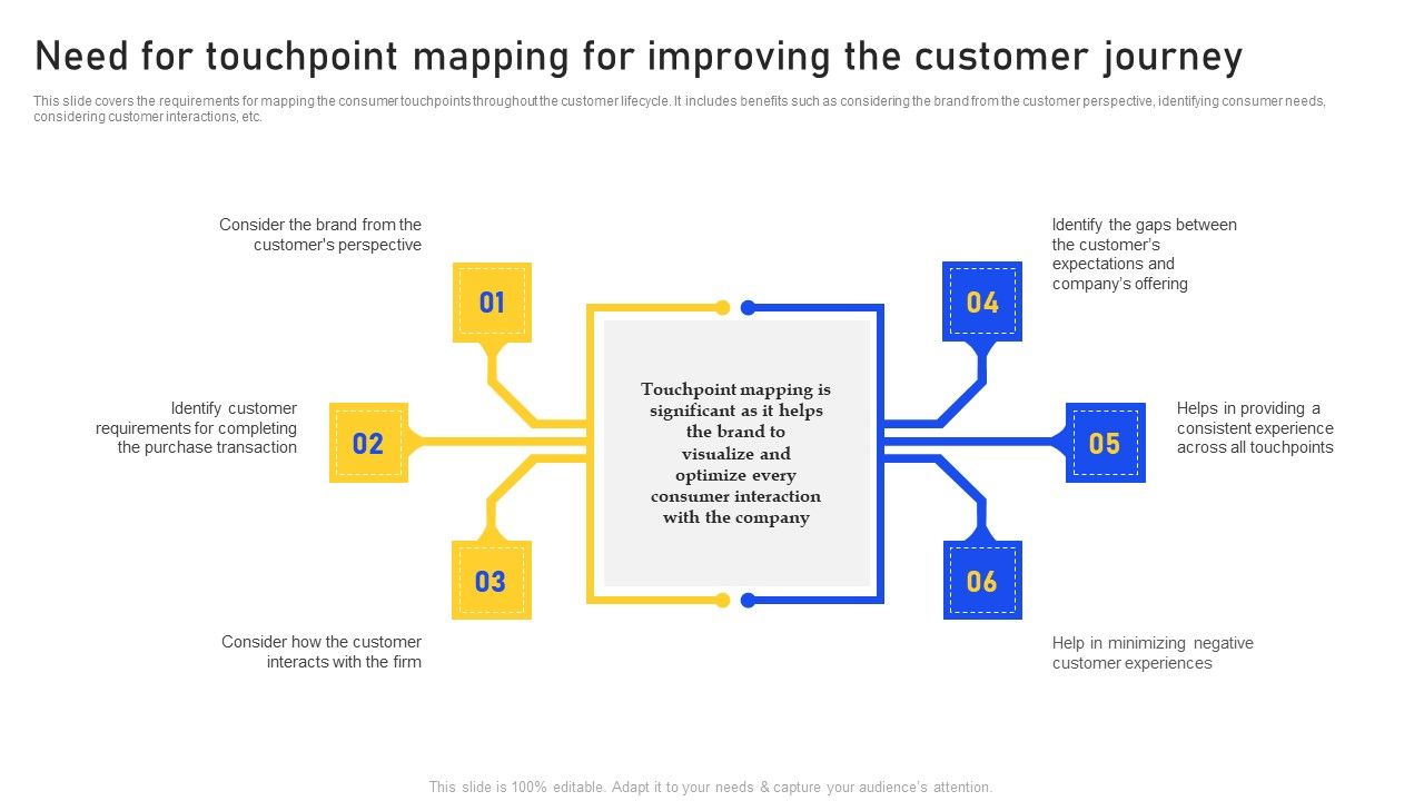 Need For Touchpoint Mapping For Improving The Customer Journey Demonstration Pdf Need For Touchpoint Mapping For Improving The Customer Journey Demonstration Pdf