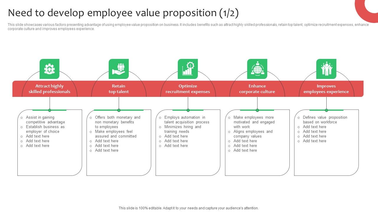 Need_To_Develop_Employee_Value_Proposition_Ppt_Icon_Pictures_PDF_Slide_1.jpg