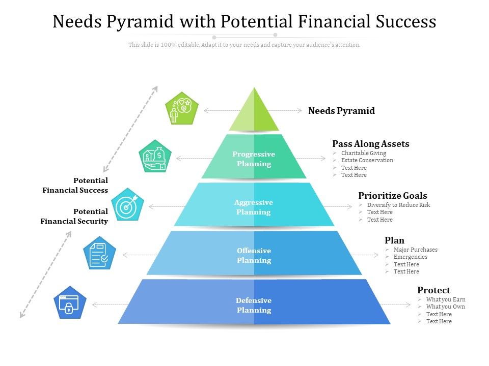 Needs Pyramid With Potential Financial Success Ppt PowerPoint ...