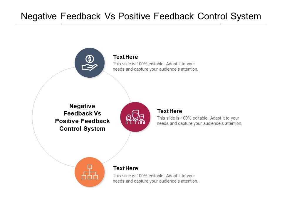 Negative Feedback Vs Positive Feedback Control System Ppt PowerPoint Presentation Inspiration