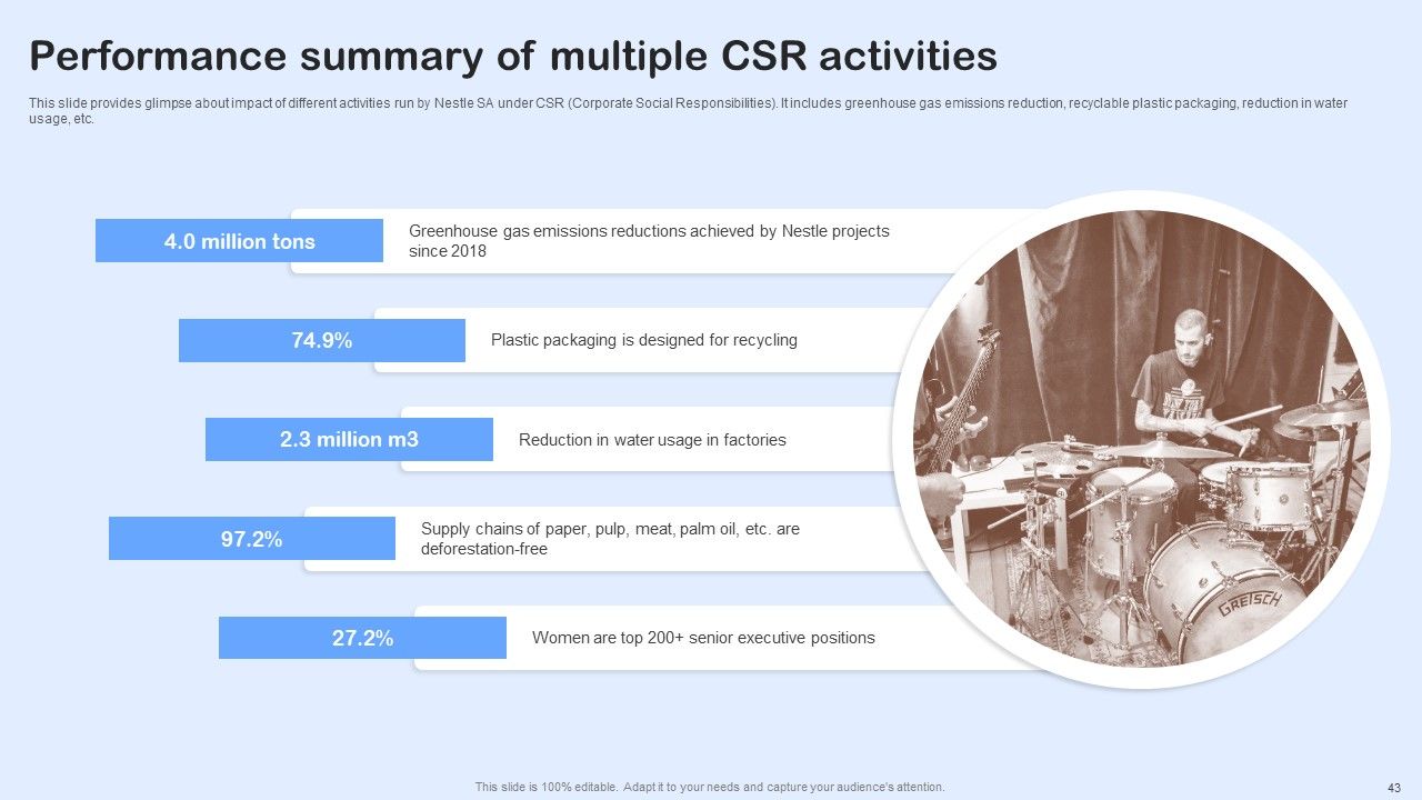 Nestle Performance Management Report Ppt PowerPoint Presentation Complete Deck With Slides Slide43