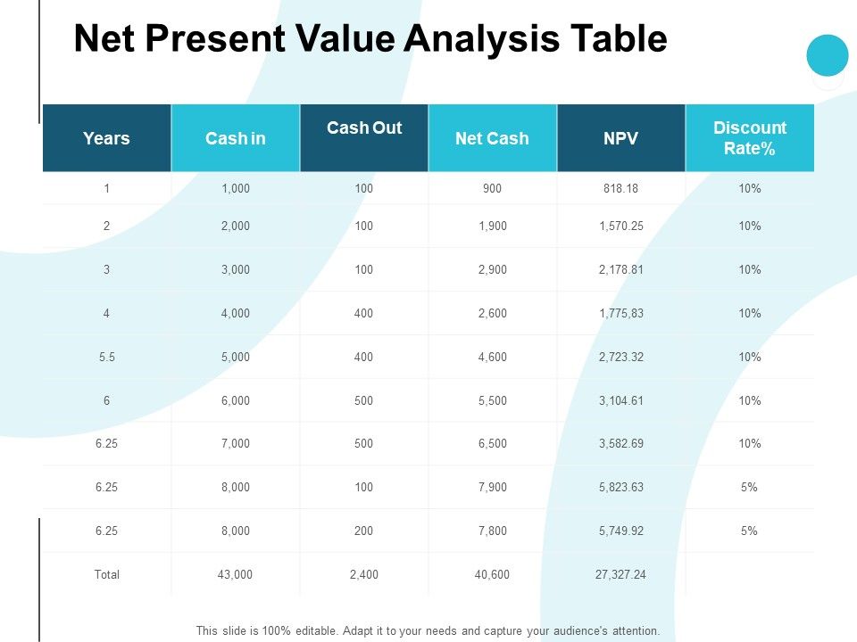 Net Present Value Analysis Table Ppt Powerpoint Presentation Gallery Net Present Value Analysis Table Ppt Powerpoint Presentation Gallery