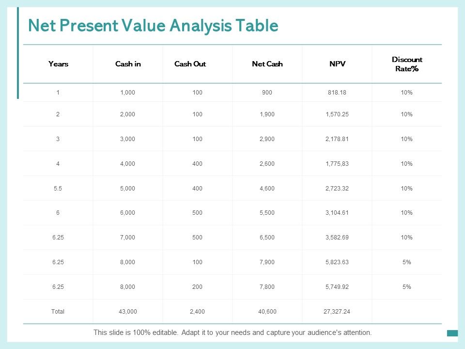 Net_Present_Value_Analysis_Table_Ppt_PowerPoint_Presentation_Icon_Aids_Slide_1.jpg