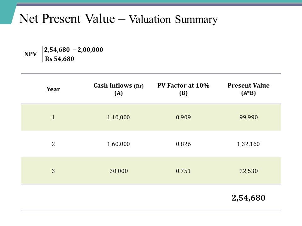 Net_Present_Value_Valuation_Summary_Ppt_PowerPoint_Presentation_Icon_Grid_Slide_1.jpg