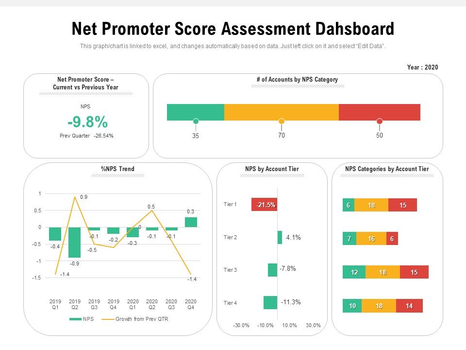 Net_Promoter_Score_Assessment_Dashboard_Ppt_PowerPoint_Presentation_Gallery_Icons_PDF_Slide_1.jpg