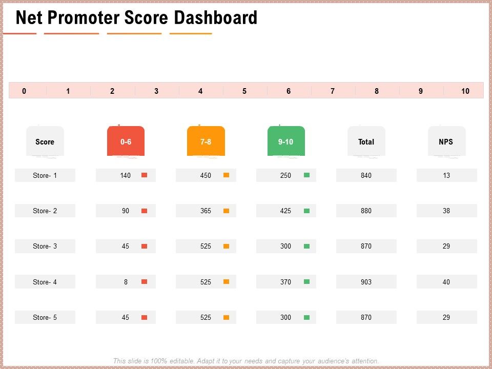 Net_Promoter_Score_Dashboard_Ppt_Icon_Example_Topics_PDF_Slide_1.jpg