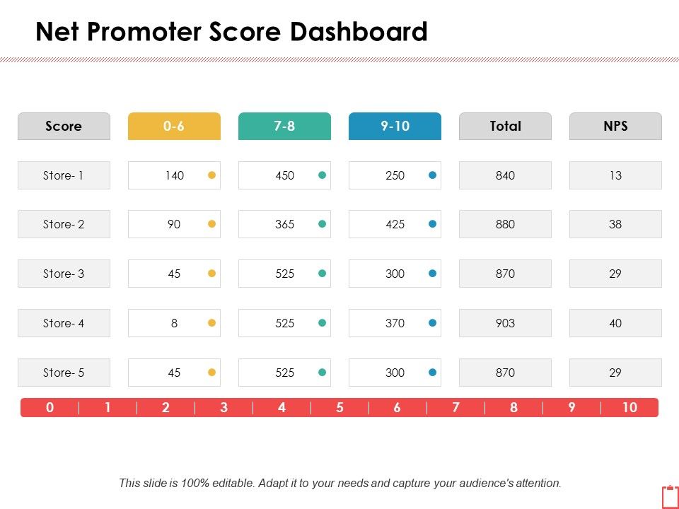 Net_Promoter_Score_Dashboard_Ppt_PowerPoint_Presentation_Icon_Visual_Aids_Slide_1.jpg
