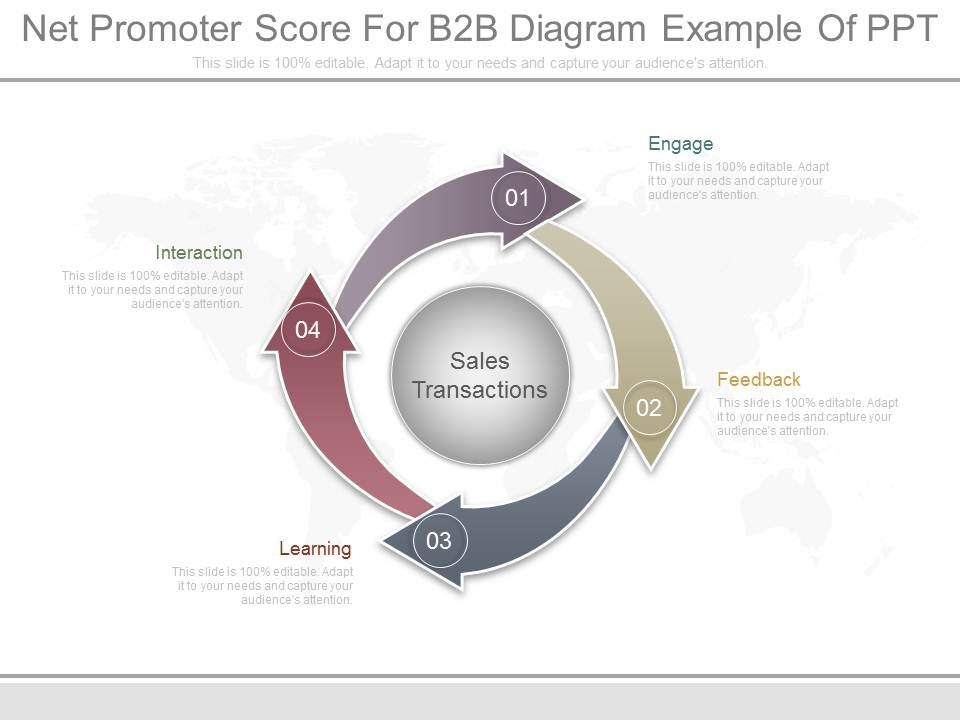 Net Promoter Score For B2B Diagram Example Of Ppt