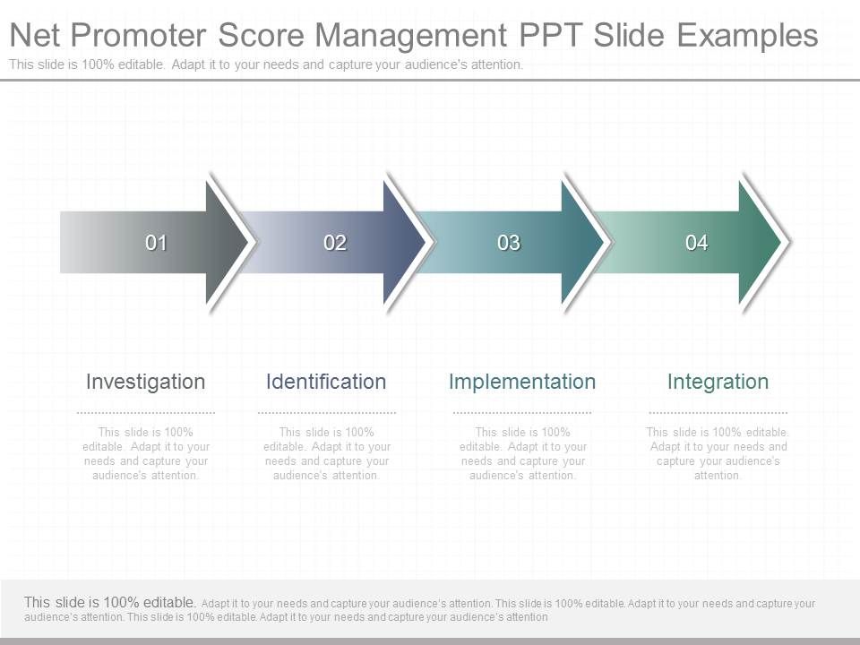 Net Promoter Score Management Ppt Slide Examples