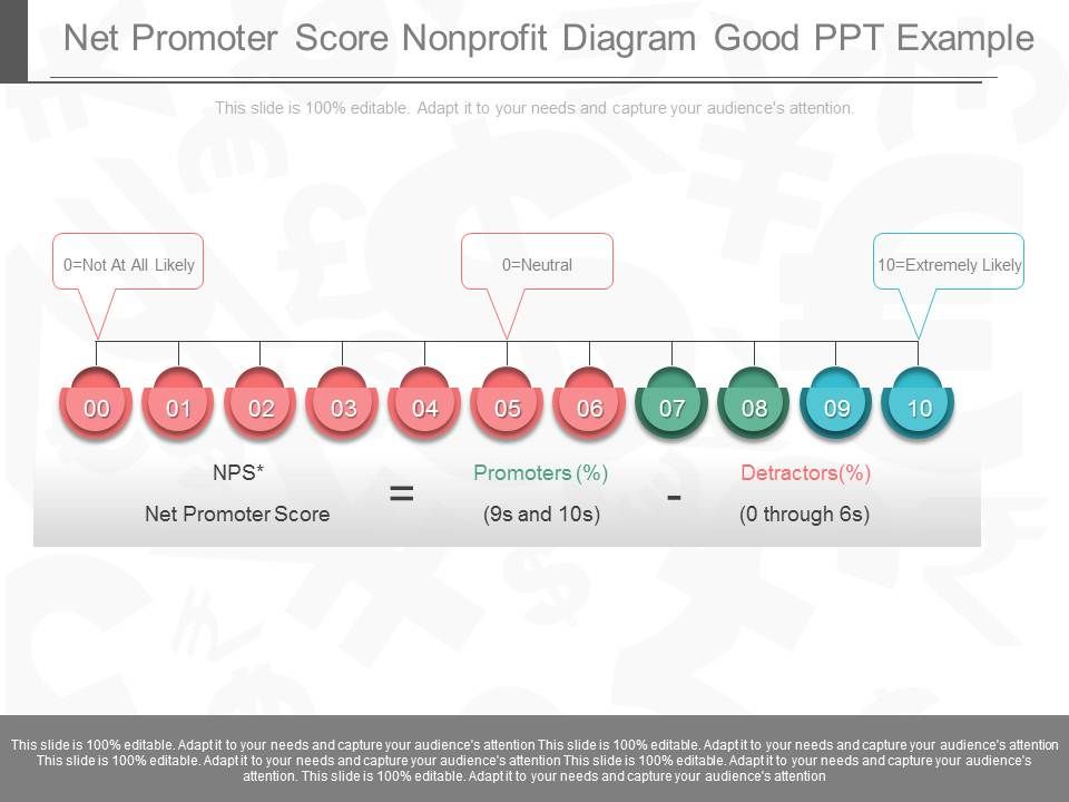 Net Promoter Score Nonprofit Diagram Good Ppt Example