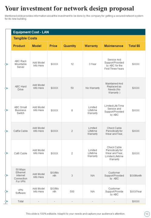 Network Design Proposal Example Document Report Doc Pdf Ppt Slide13