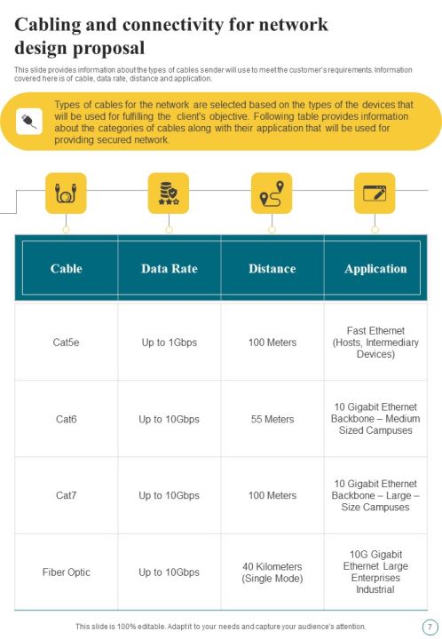Network Design Proposal Example Document Report Doc Pdf Ppt Slide07