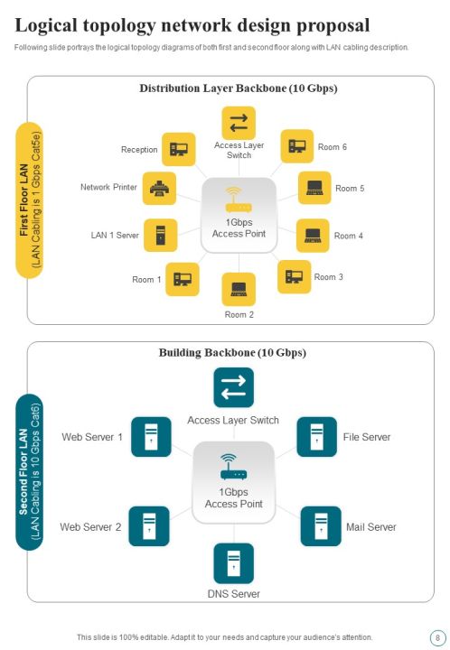 Network Design Proposal Example Document Report Doc Pdf Ppt Slide08