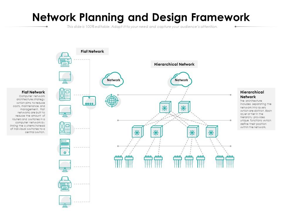 Network Planning And Design Framework Ppt PowerPoint Presentation File ...