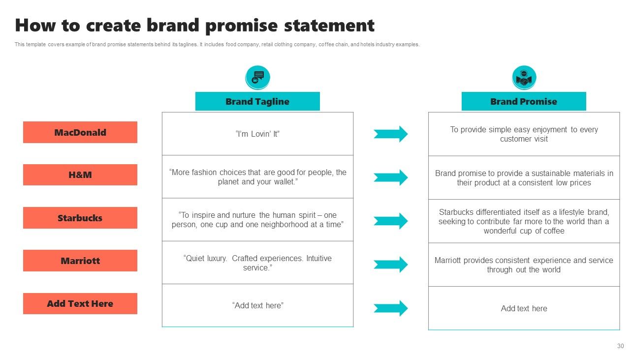 New Brand Introduction Plan Ppt PowerPoint Presentation Complete Deck With Slides Slide30