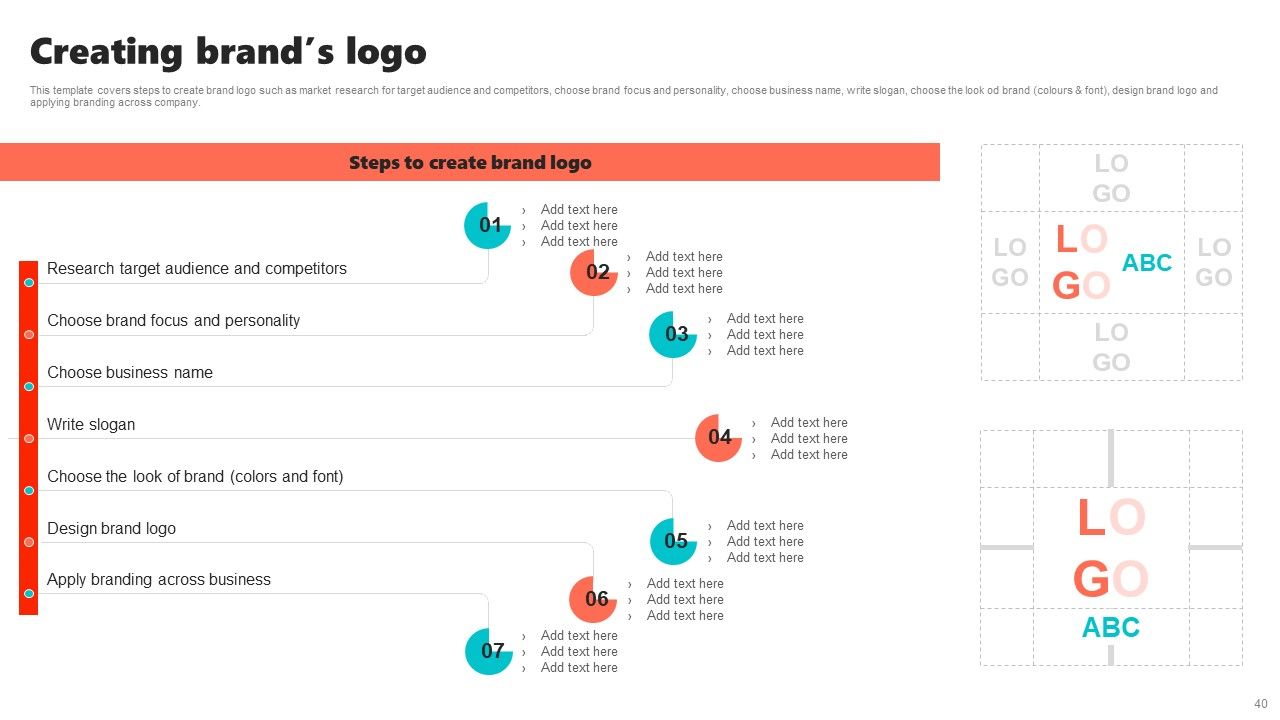 New Brand Introduction Plan Ppt PowerPoint Presentation Complete Deck With Slides Slide40