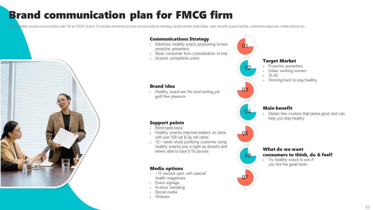 New Brand Introduction Plan Ppt PowerPoint Presentation Complete Deck With Slides Slide63